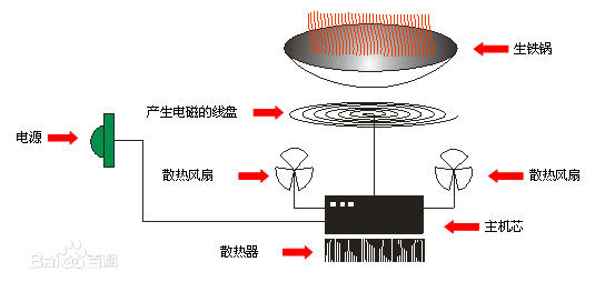 博羅推(tuī)薦(jiàn)食堂(táng)設備廠