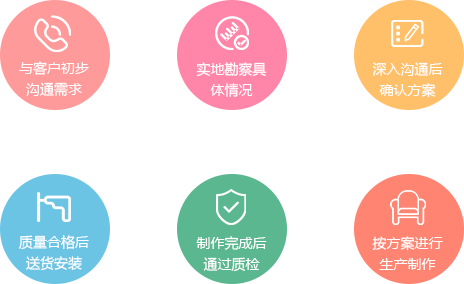 惠州（zhōu）廚房設備